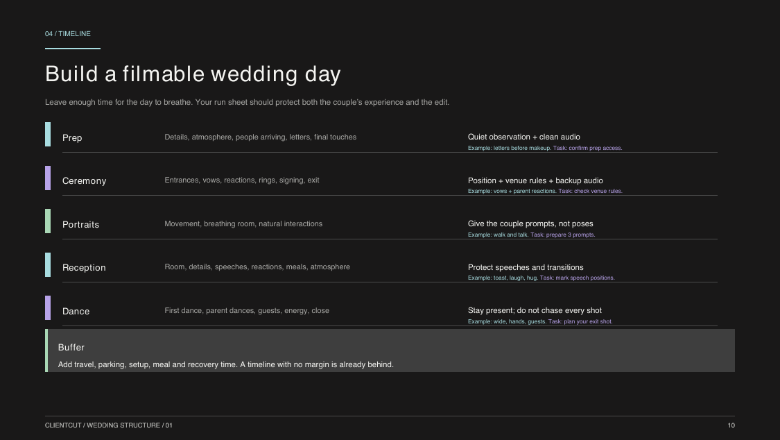 Preview page showing a filmable wedding day timeline